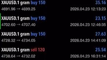 Why Choose FGC Trading Experts?