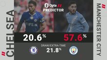 Chelsea v Manchester City - Opta Predictor