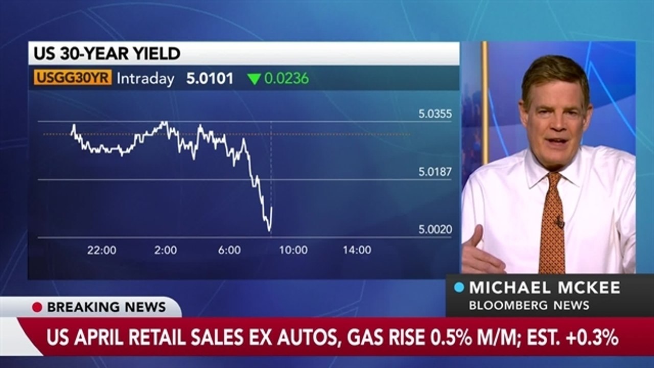 US Retail Sales Moderate in April as Gasoline P...