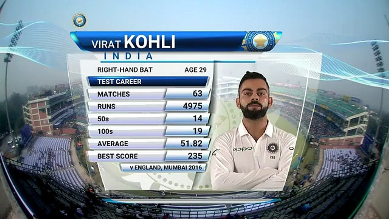 Captain Kohli's 6th double ton