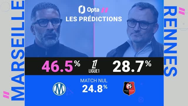 Ligue 1 - Marseille vs. Rennes, les prédictions d’Opta