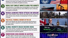 Today’s Top World News Headlines — May 15, 2026