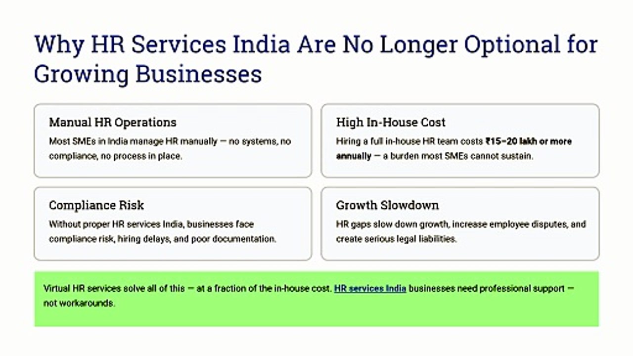 HR Services India Smarter HR for SMEs Without an In-House Team