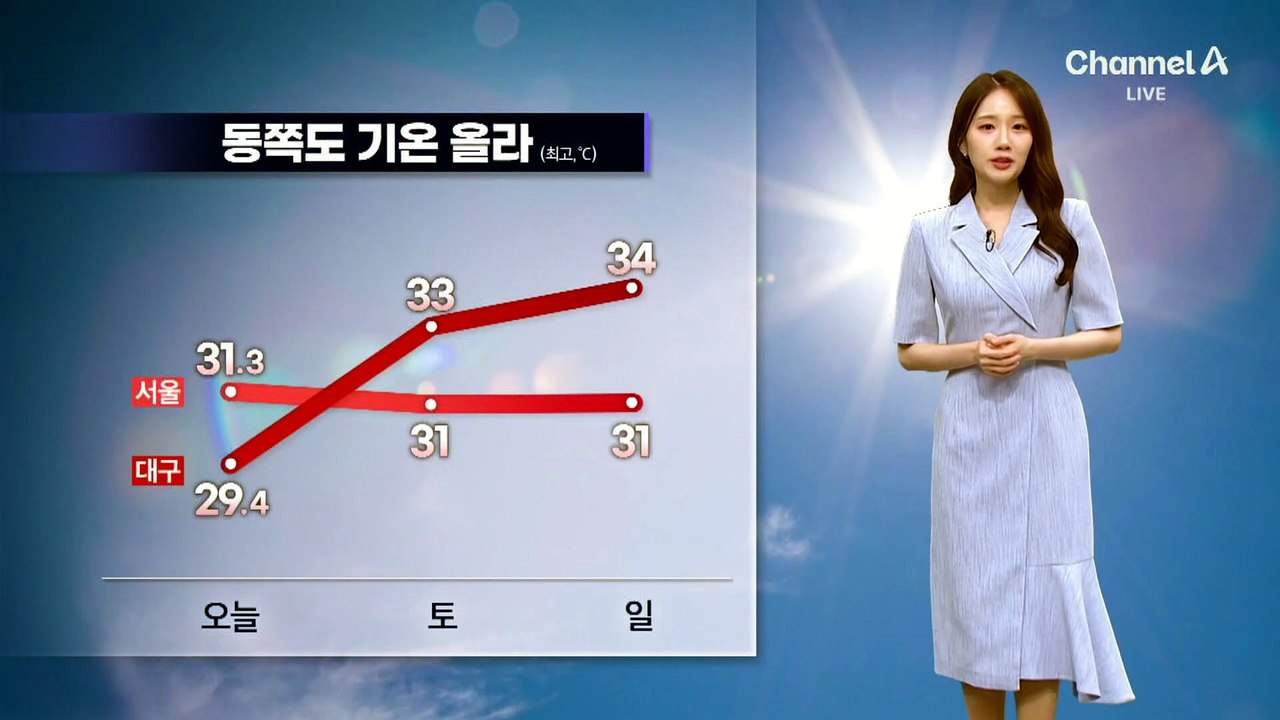 [날씨]주말 맑고 때 이른 더위…한낮 서울 31도, 대구 33도