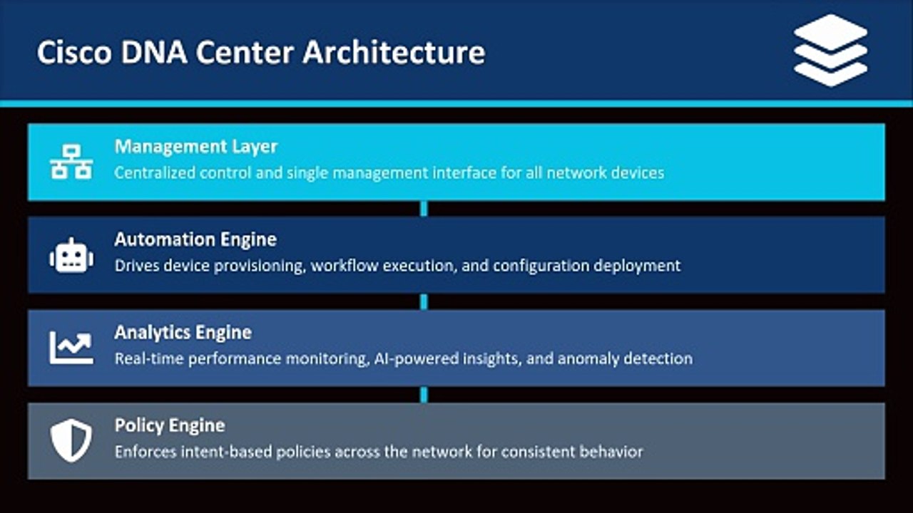Cisco DNA Center and Intent-Based Networking Explained