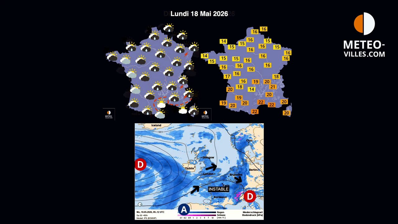 meteo-villes