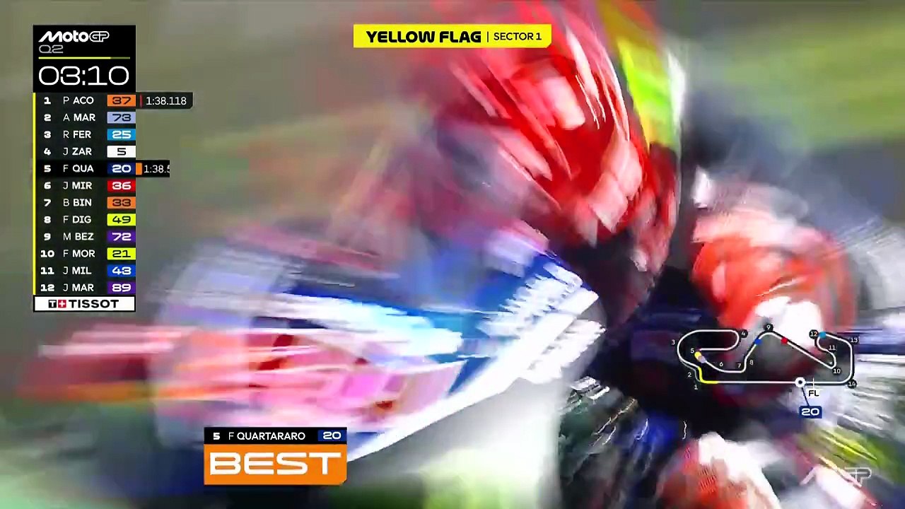 Q2