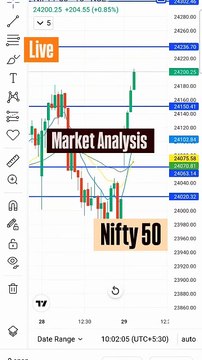 Live Nifty 50 Market Analysis l Technical Analysis l Nifty 50 Live Trading l Bank Nifty l Sensex