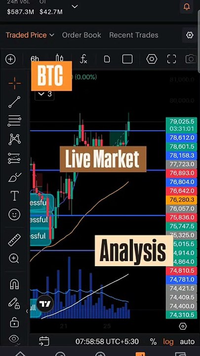 Crypto Live Market Analysis l Live Market Analy...