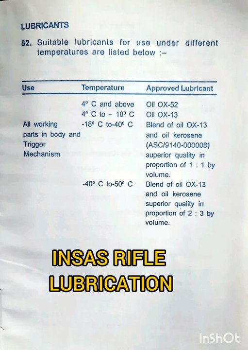 INSAS RIFLE LUBRICATION