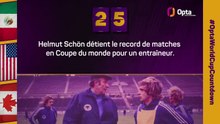 Le décompte d’Opta - J-25 avant la Coupe du monde