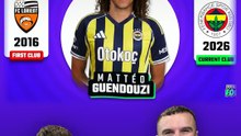 De BATE Borisov à l'Ajax, devine 🇧🇾