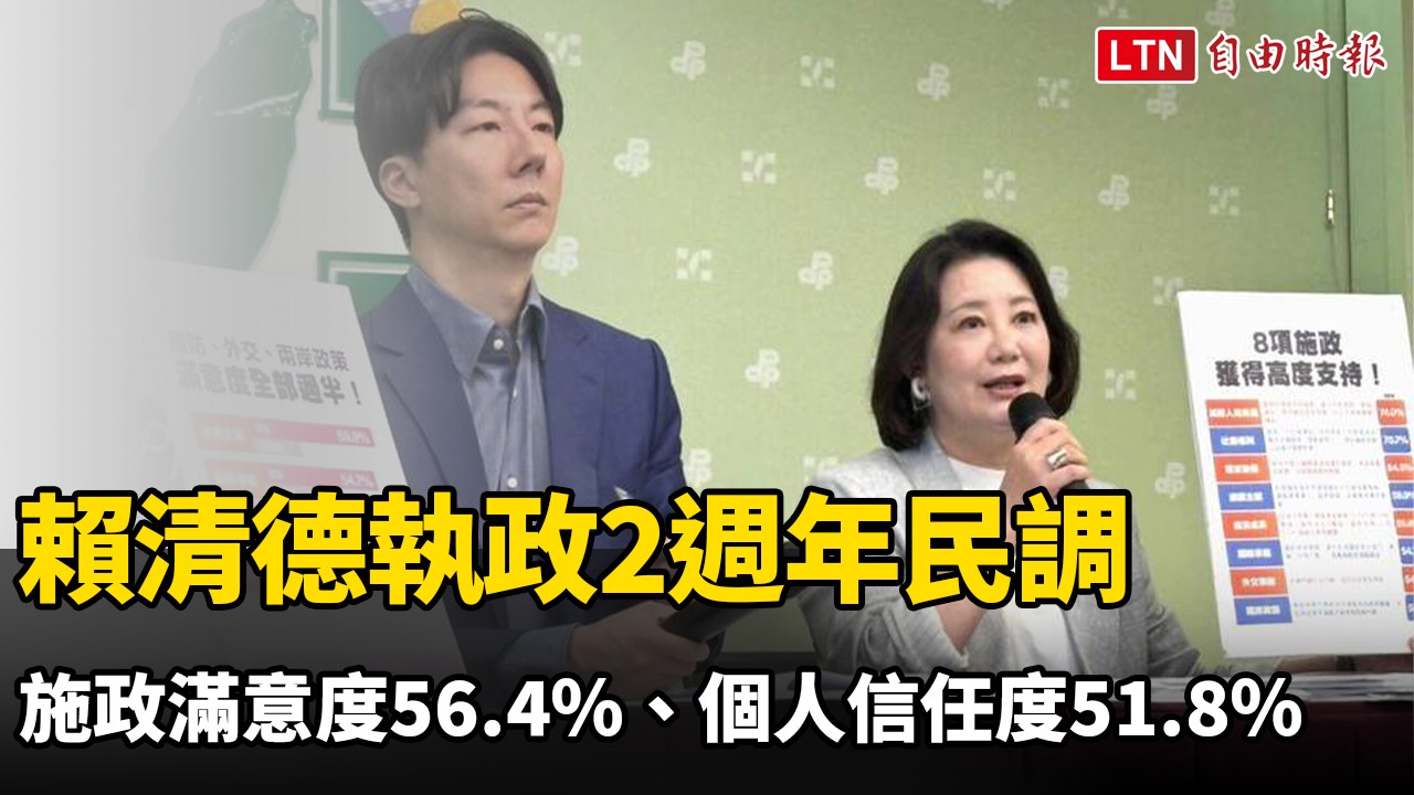 賴清德執政2週年民調：施政滿意度56.4％、個人信任度51.8％