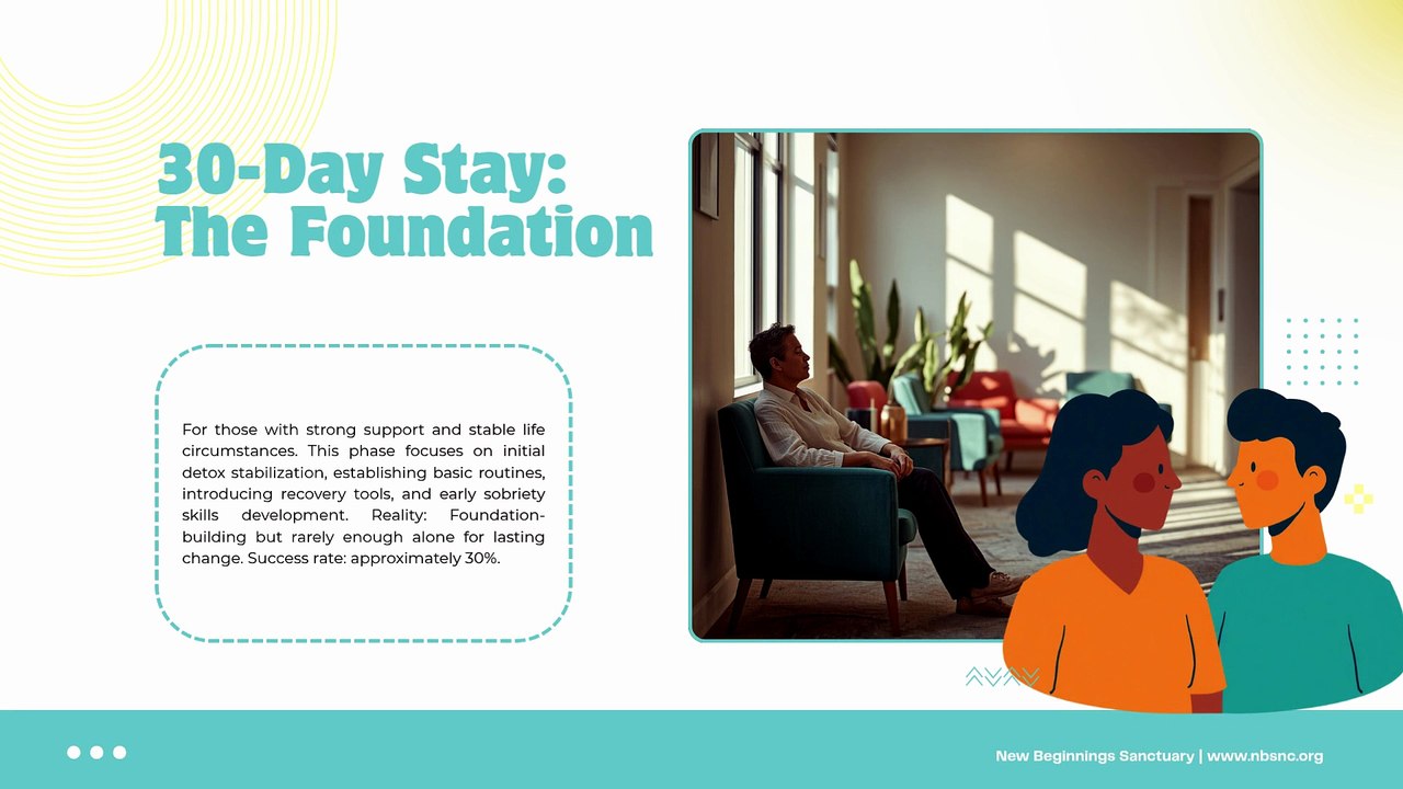 Recovery Timeline Guide Sober Living Durations