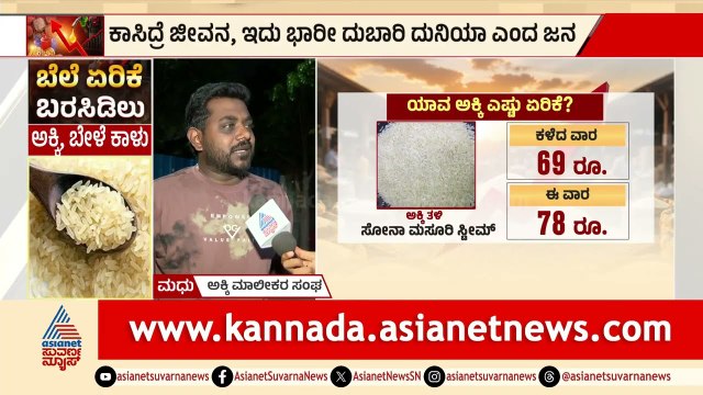 ಗಗನಕ್ಕೇರಿದ ಅಕ್ಕಿ ಬೆಲೆ: ಜನಸಾಮಾನ್ಯರ ಮಾಸಿಕ ಬಜೆಟ್‌ಗೆ ಬಿತ್ತು ಭಾರಿ ಹೊಡೆತ | Rice Price Hike | Suvarna News