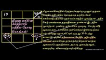 KenthirathiPadyam for each lakna being analysed. (1)