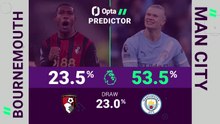 Bournemouth vs Manchester City - Opta Predictor