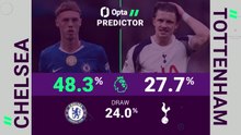 Chelsea v Tottenham - Opta Predictor