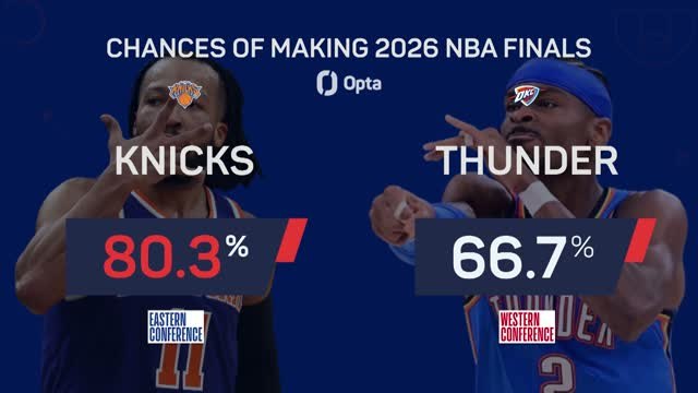 Spurs, OKC, Cavs or Knicks - who will win the 2026 NBA title?