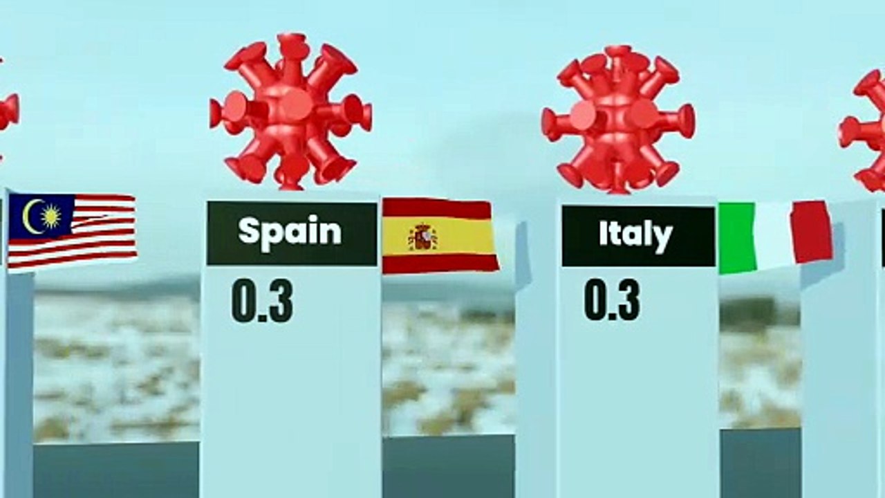 HIV Prevalence by Country 2026 | Which Nation Has the Highest HIV Rate?