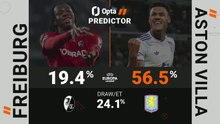Freiburg vs Aston Villa - Opta Predictor