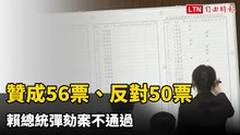 贊成56票、反對50票 賴總統彈劾案不通過