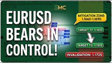 EURUSD Analysis Today | Smart Money Concepts (SMC) Trading Strategy