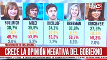 Patricia Bullrich se perfila como la dirigente con mejor imagen positiva