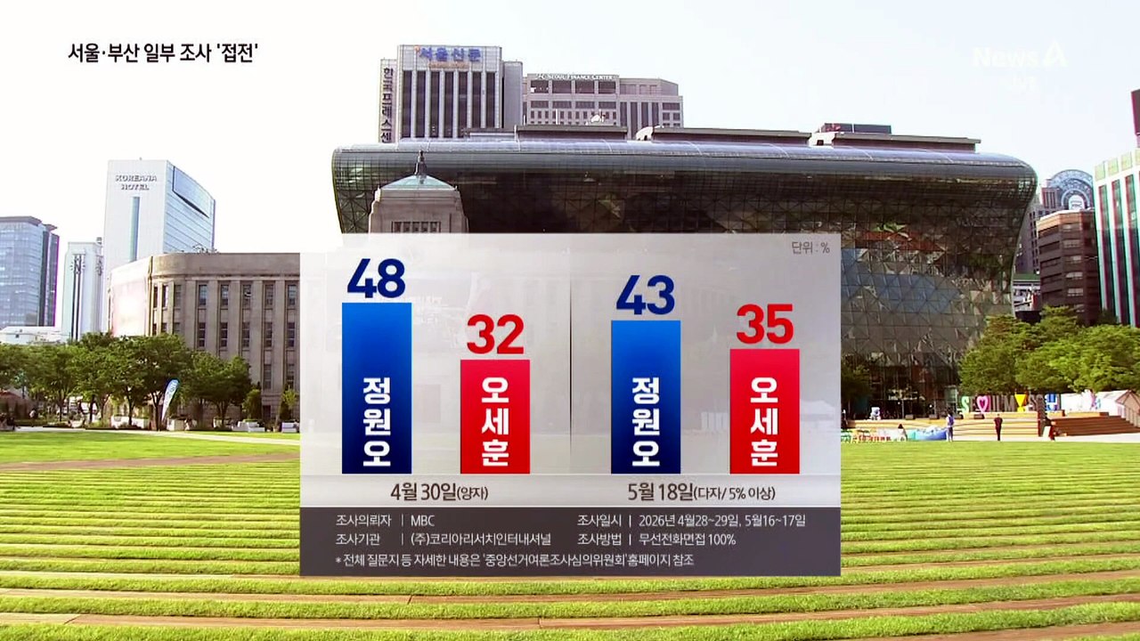 서울 정원오 40% vs 오세훈 37%…부산 전재수 44% vs 박형준 38%