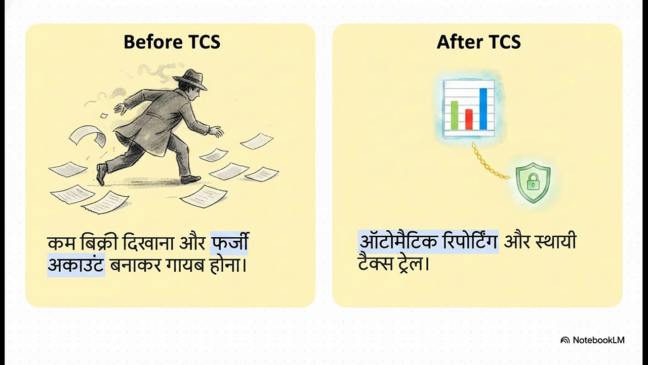 ई-कॉमर्स_में_TCS