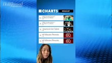 THR Charts: NBA Finals Between Boston Celtics vs. Dallas Mavericks Dominate Top 5 | THR Video [Full Movie]