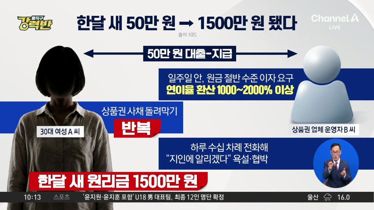 [돌직구 강력반]30대 여성 생명 뺏어간 ‘상품권 사채’