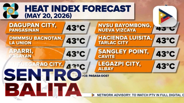 40 lugar sa bansa, posibleng makaranas ng heat index na nasa danger level; LPA, posibleng mabuo sa huling linggo ng Mayo