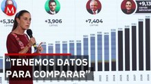 Sheinbaum presenta el balance de camas hospitalarias sumadas por la 4T