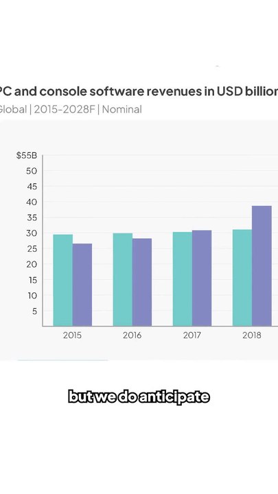 PC Growth Is Looking Steady Compared To Consoles