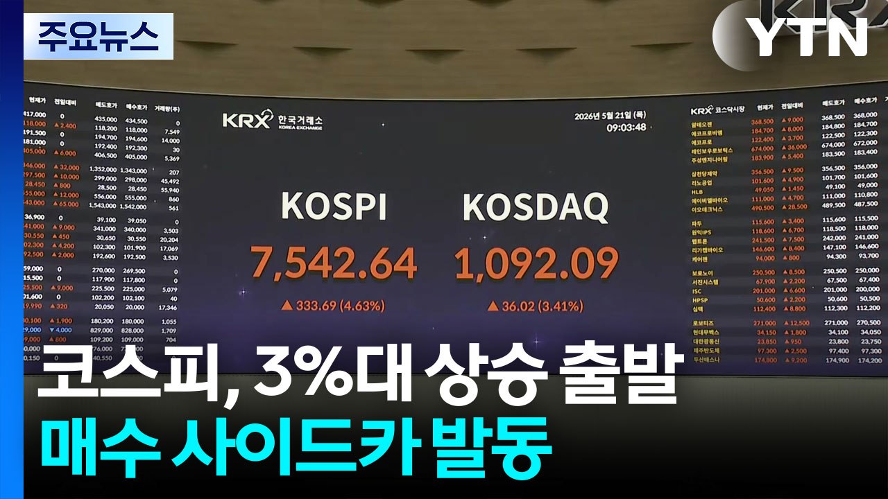 코스피, 3%대 상승 출발...매수 사이드카 발동 / YTN