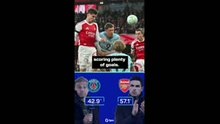 Are Arsenal the best team in the world?