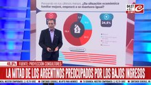 Sueldos congelados y pisados, la mayor preocupación de los argentinos