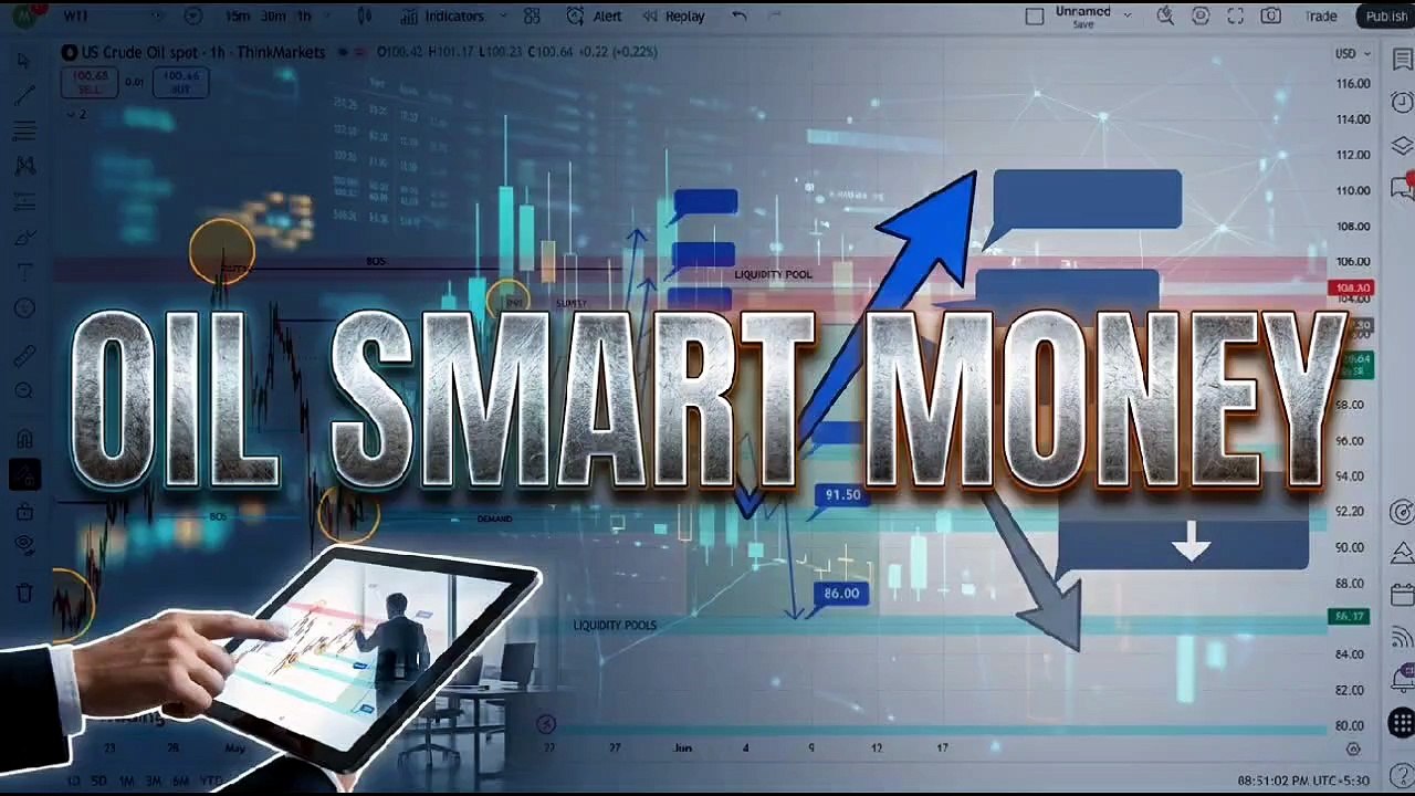 WTI Crude Oil 1H Institutional Analysis | Smart Money Concepts (SMC) 📊🎯