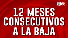 12 meses consecutivos a la baja: alquileres impagables y persianas a la baja