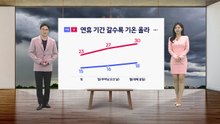 [날씨] 연휴 기간 갈수록 기온 올라... 내일 낮까지 전국 곳곳 비 / YTN