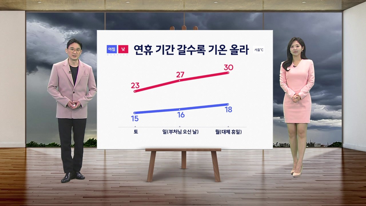 [날씨] 연휴 기간 갈수록 기온 올라... 내일 낮까지 전국 곳곳 비 / YTN