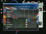 EURO 2008/PES 2008 - Group Results