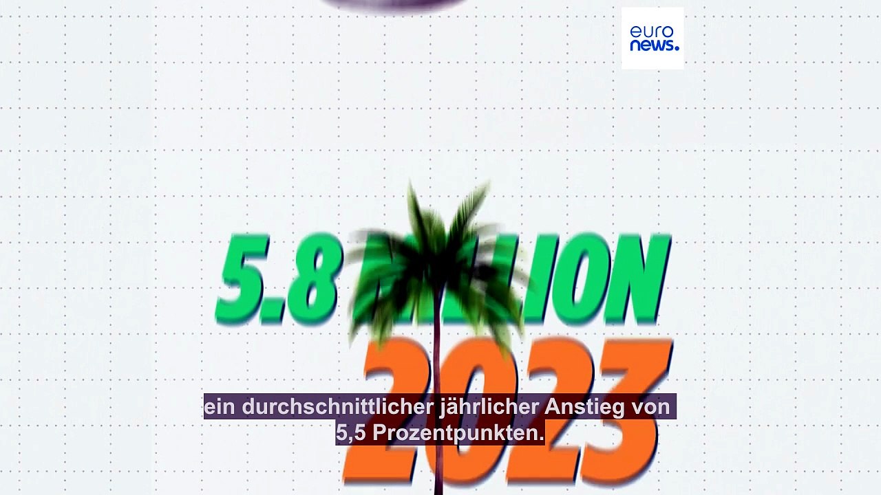 Grüne EU-Wirtschaft boomt: Welcher Bereich ist am profitabelsten?