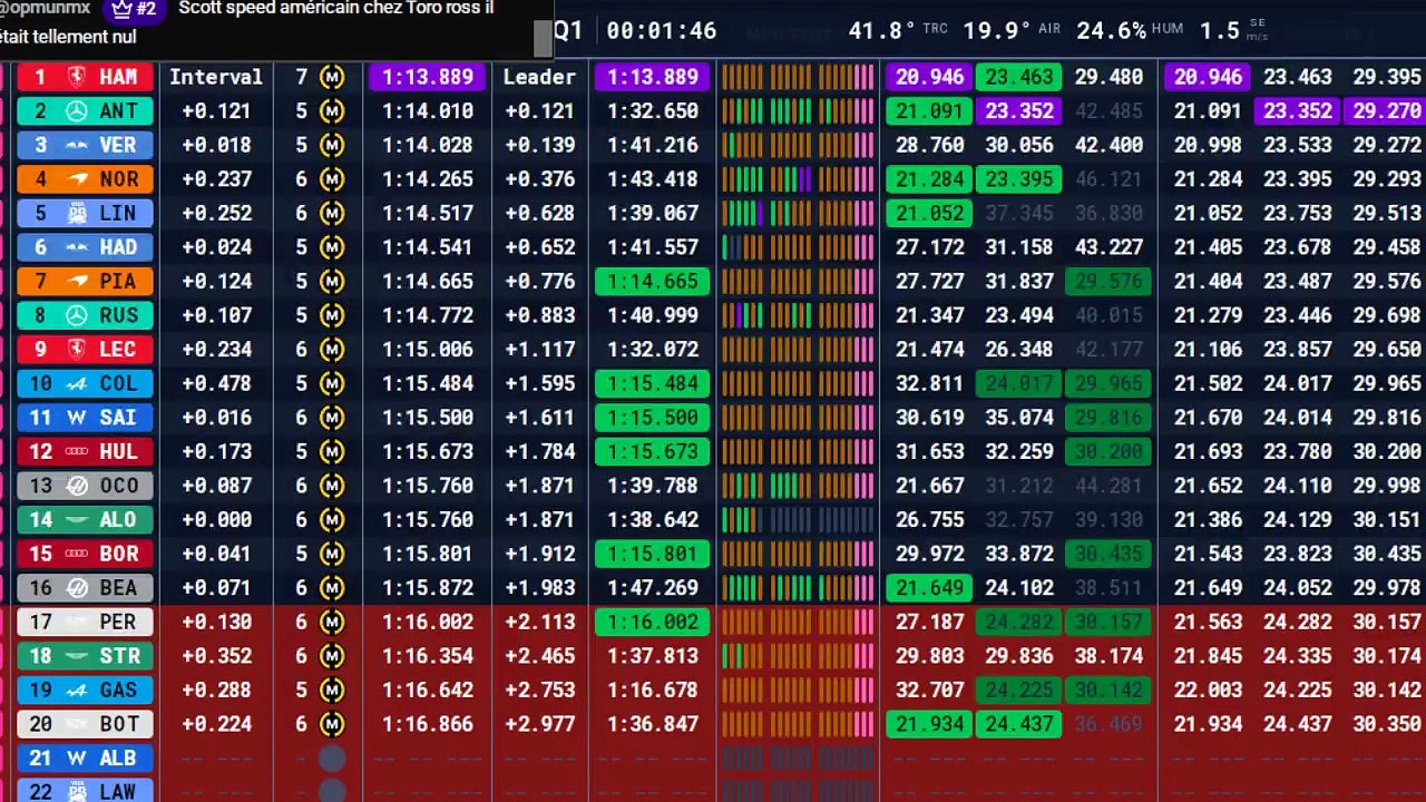 F1 2026 Canadian Grand Prix | Qualifs Sprint - STREAMING FR HD