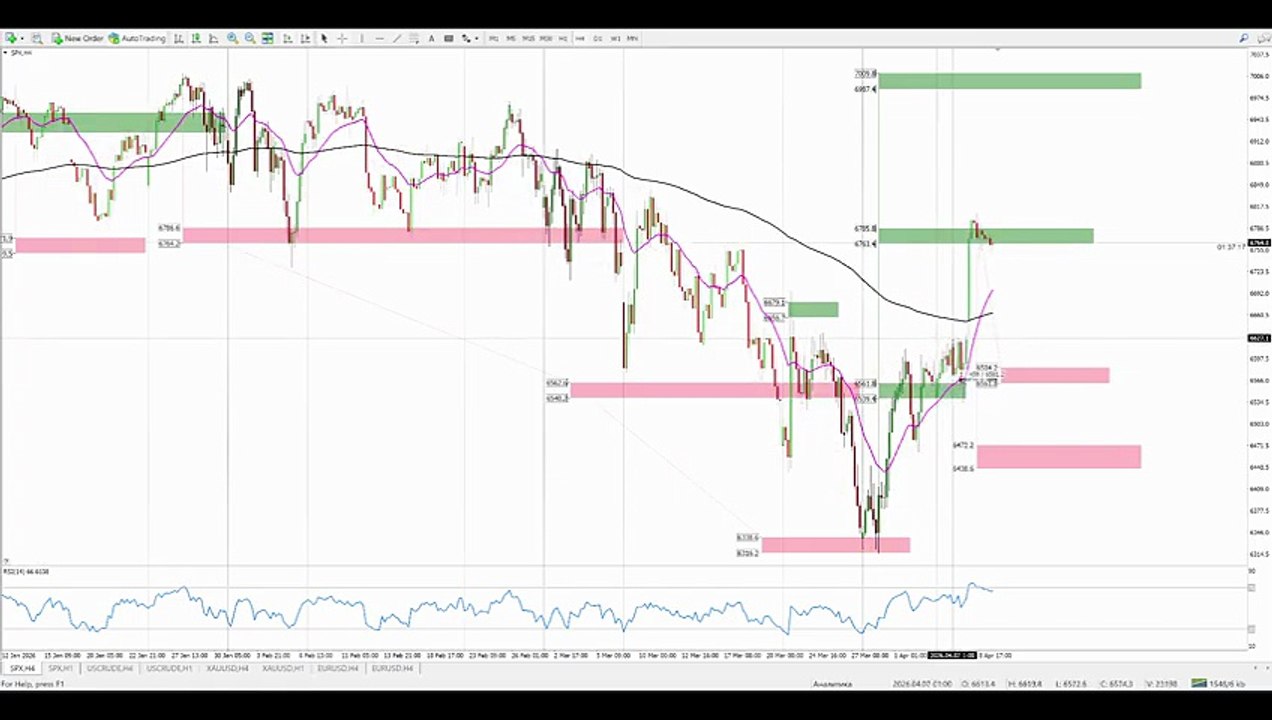 Market Insights: DXY, S&P 500, Oil & Gold Secrets for 2026