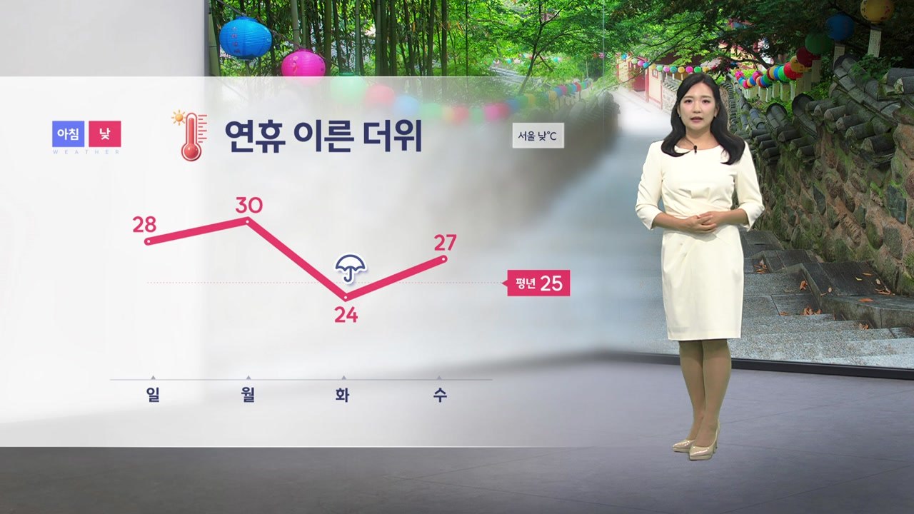 [날씨] 연휴 내내 이른 더위...강한 자외선 '주의' / YTN