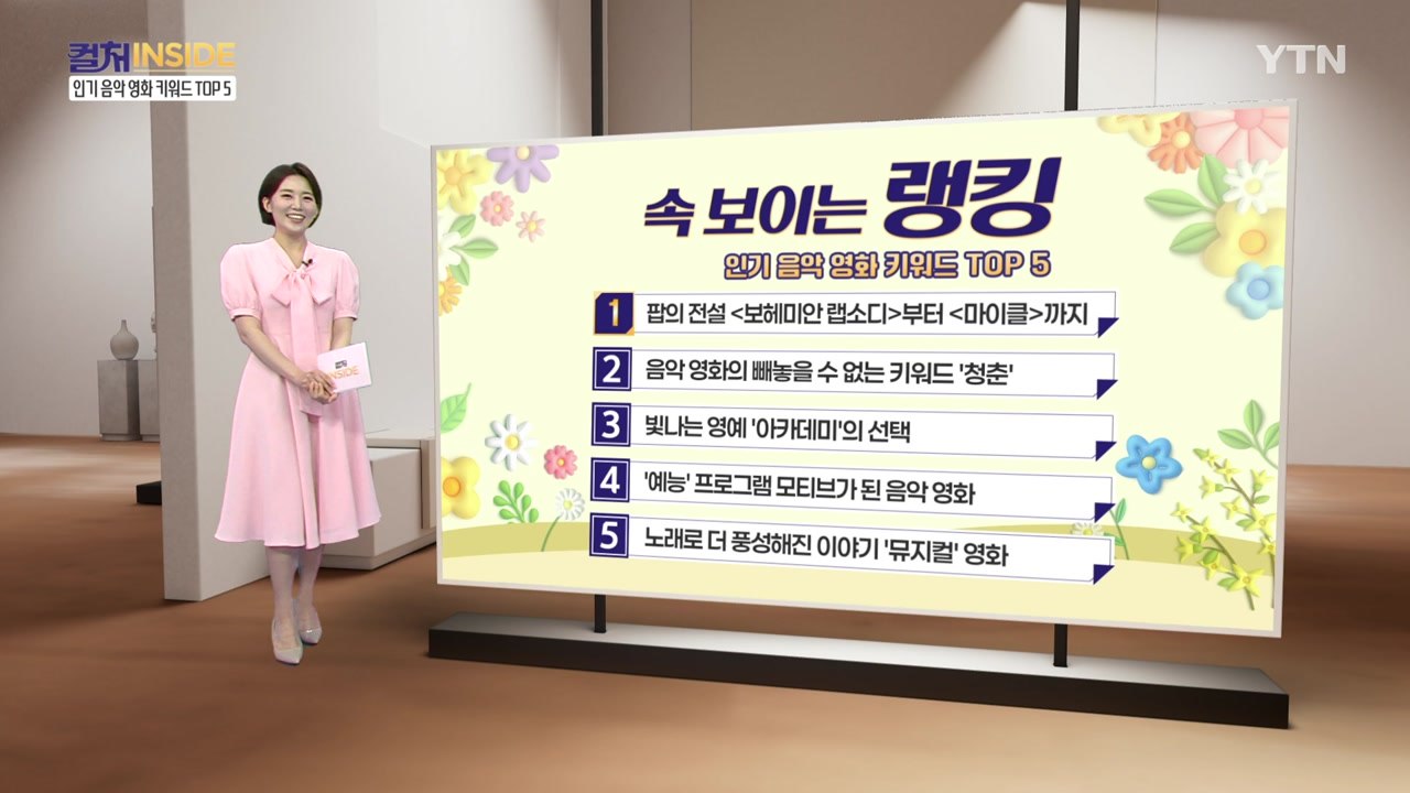 [컬처인사이드] 속 보이는 랭킹 - 사랑받는 음악 영화 키워드 TOP5  / YTN