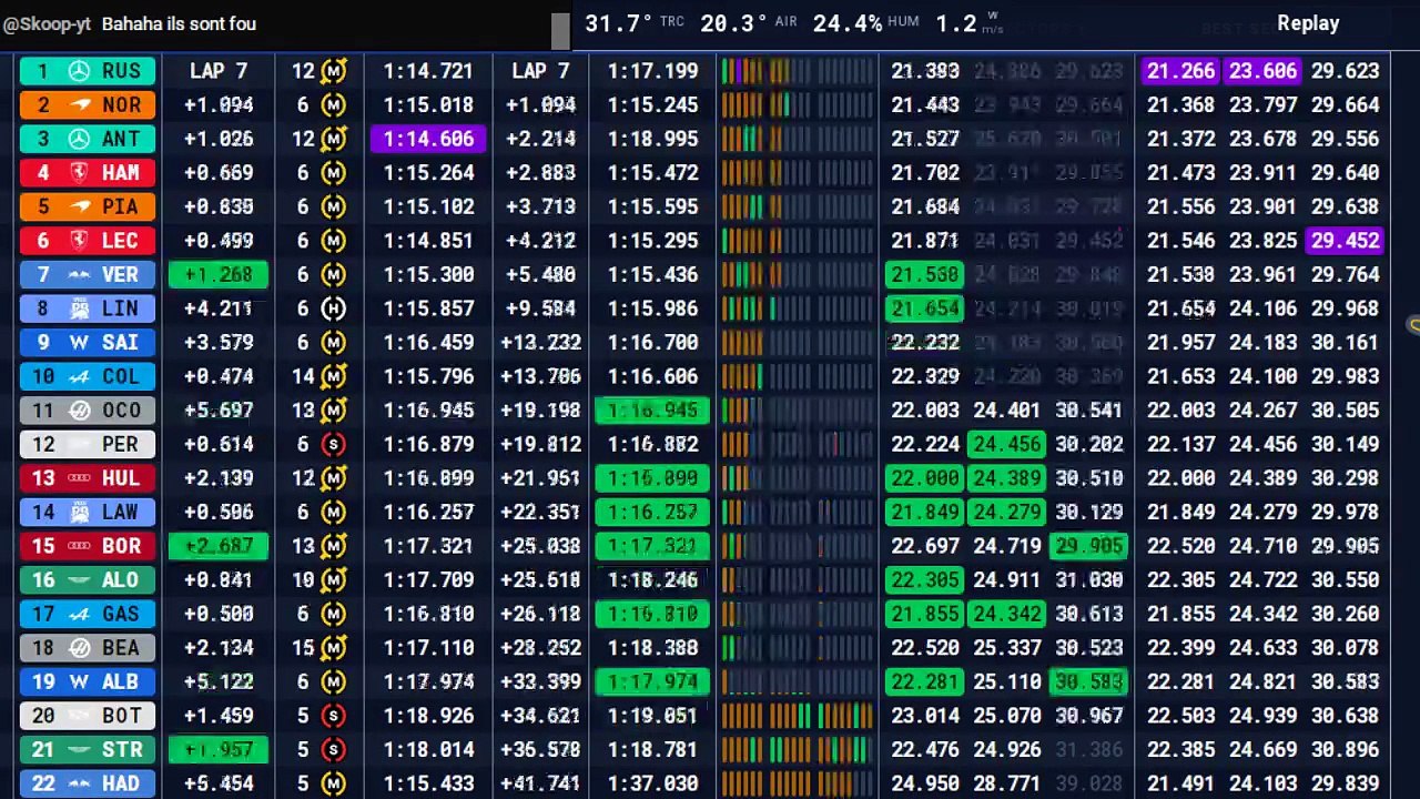 F1 2026 Canadian Grand Prix | Course Sprint - STREAMING FR HD