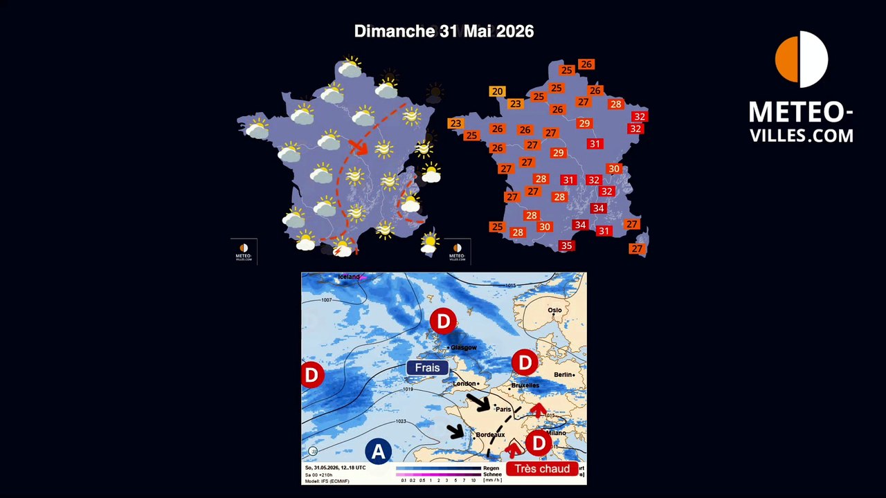 meteo-villes